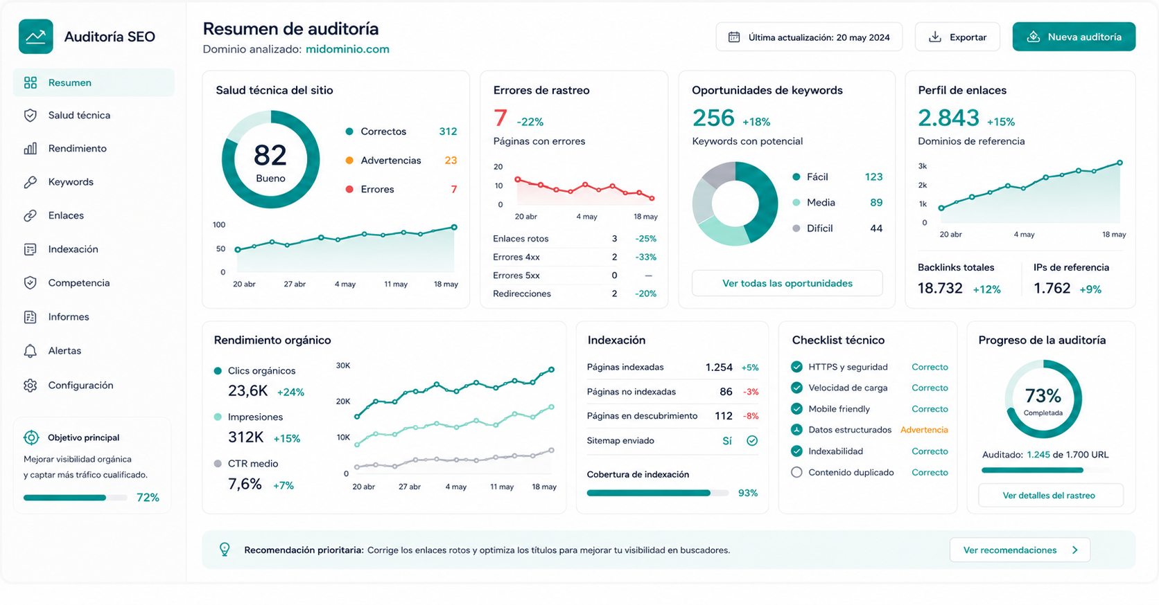 Resumen de auditoría SEO con salud técnica, rendimiento orgánico y recomendaciones