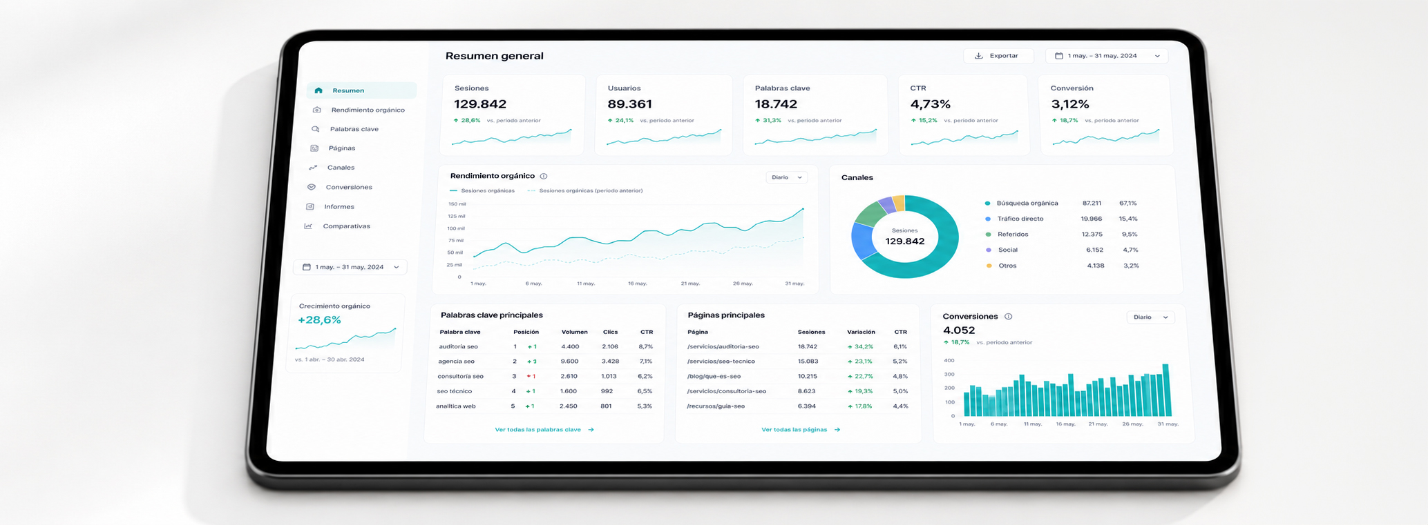 Panel de analítica SEO con evolución del tráfico orgánico y visibilidad local en Google