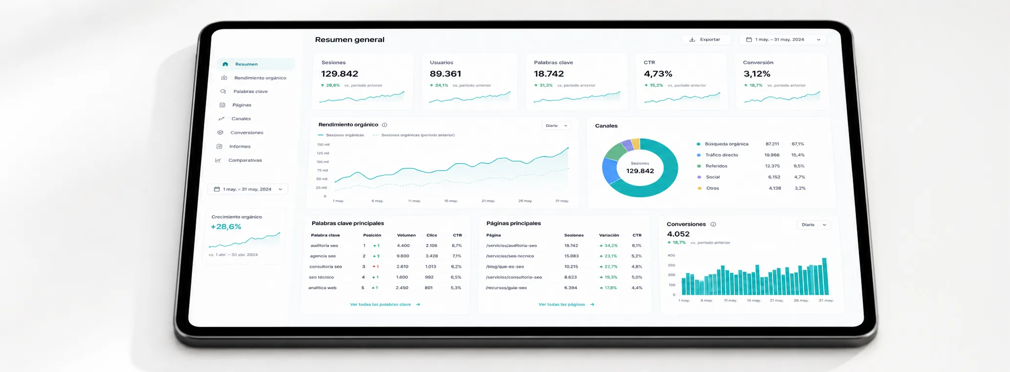 Panel de analítica SEO con evolución del tráfico orgánico y visibilidad local en Google